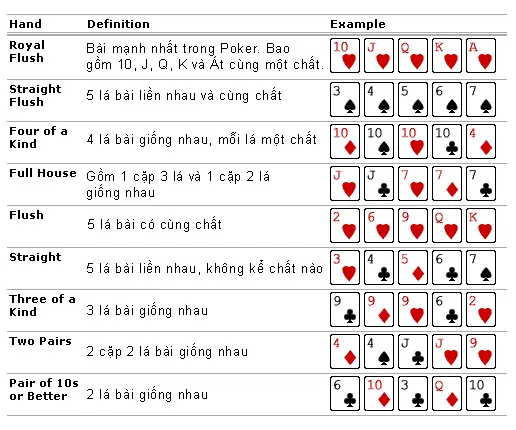 Cách đánh poker hay –  Hướng dẫn chi tiết từ A đến Z