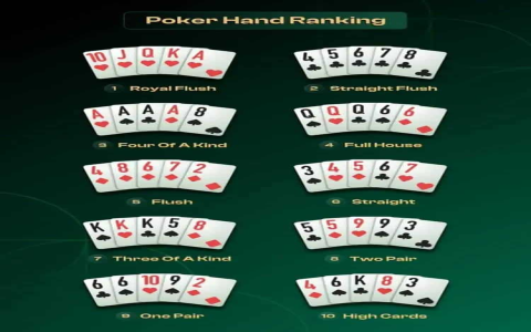 Tìm Hiểu Về Poker Club - Game Poker Đồ Họa Đẹp Chơi Cực Phê