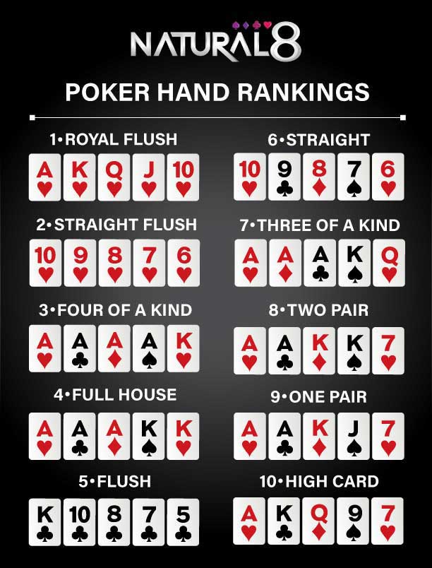 Cách chơi bài Poker thắng lớn: Chiến lược từ A đến Z