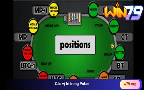 Tìm hiểu về vị trí Hijack (HJ) trong Poker và chiến thuật