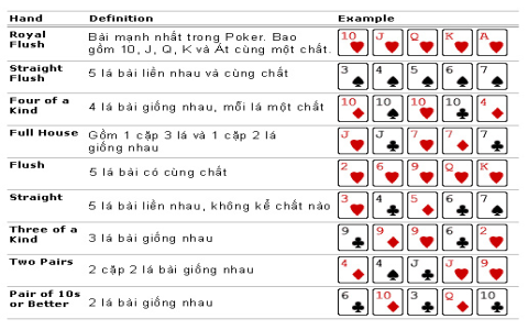 Chơi poker như thế nào để luôn thắng? Mẹo hay từ dân chuyên